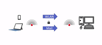 WLAN- und E-Mail-Empfang in DictaNet Office einrichten